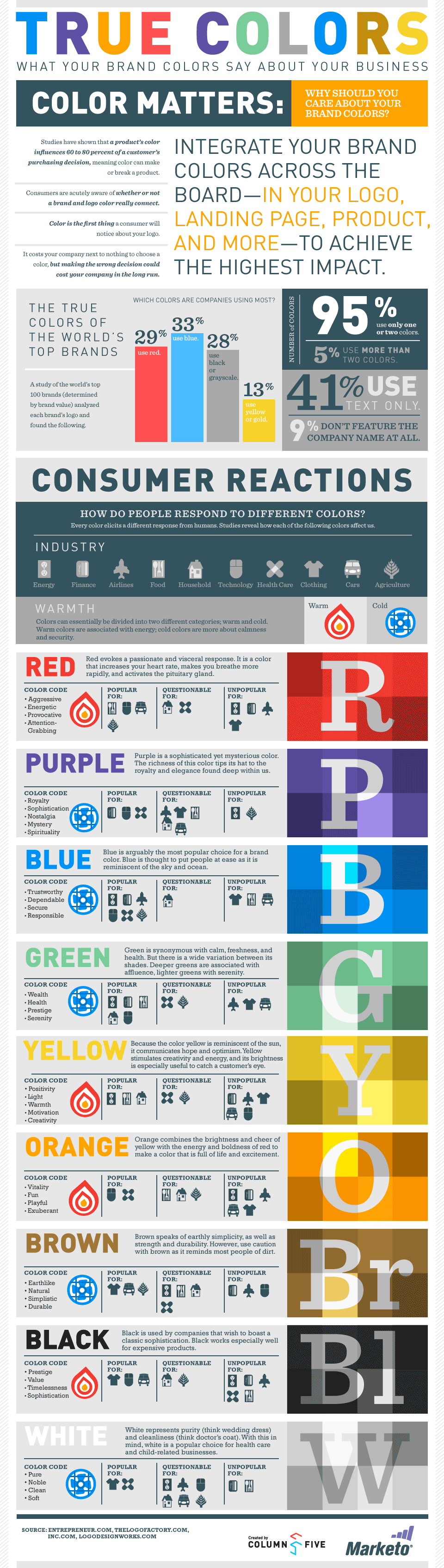 Colores en tu logo y en tu web. Significado. - Blog de Diseño Web